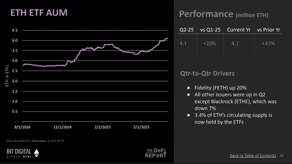 以太坊牛市揭秘：10张图看懂机构资金的秘密