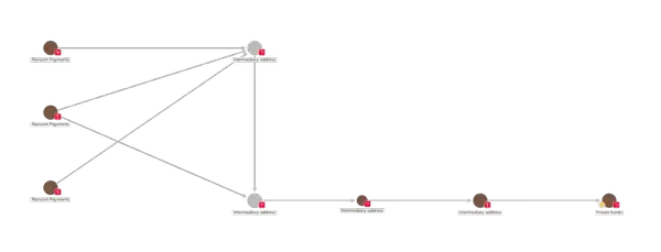 2025加密犯罪年中报告：21.7亿巨款被盗，个人钱包风险飙升