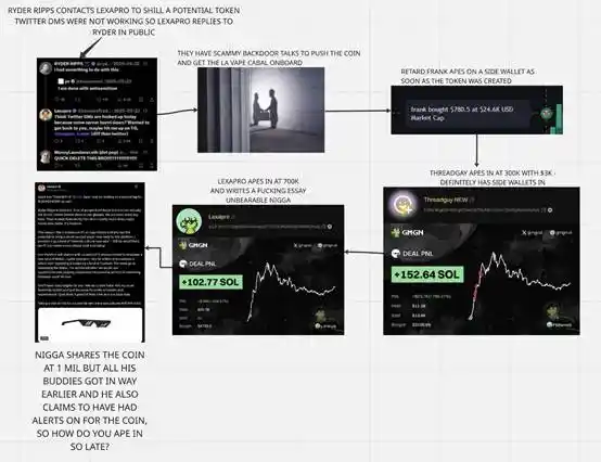 海外KOL人设崩塌：他们的暴富，竟藏着惊天秘密？