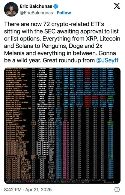 72份山寨币ETF申请：是价值创新还是监管套利？