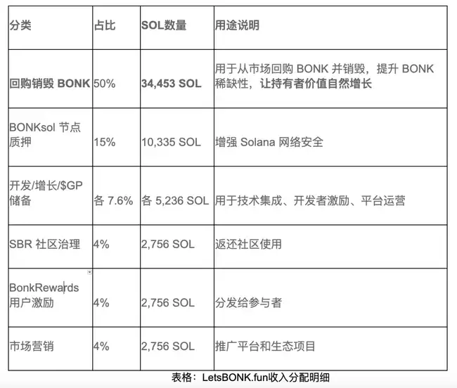 Meme币新王驾到！投机客疯抢LetsBONK.fun，下一个风口已现？