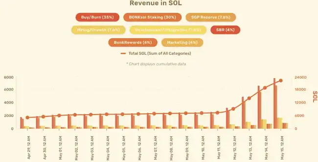 Meme币新王驾到！投机客疯抢LetsBONK.fun，下一个风口已现？