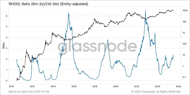 比特币冲破12万！牛市真的来了吗？