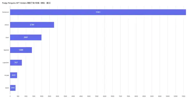 小企鹅$PENGU暴涨，它会是金融界新霸主吗？