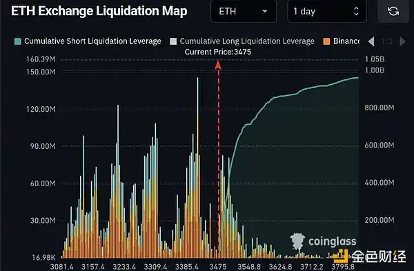 以太坊十周年：冲破4000美元在即？谁是背后推手！