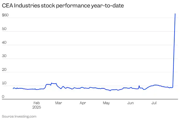 华人首富的BNB财库，暴涨600%后还能继续印钞吗？