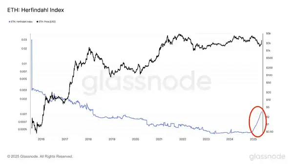 以太坊十岁了！华尔街正式入主，加密世界迎来大变局！
