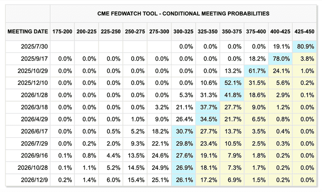 Bitfinex重磅预警：比特币涨势或已见顶！