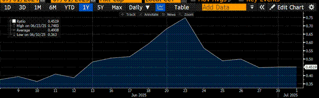 Arthur Hayes：稳定币押错宝？他喊你做多比特币和摩根大通！