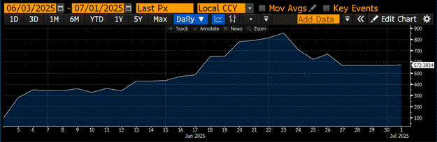 Arthur Hayes：稳定币押错宝？他喊你做多比特币和摩根大通！