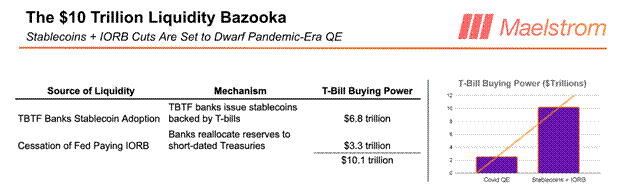 Arthur Hayes：稳定币押错宝？他喊你做多比特币和摩根大通！