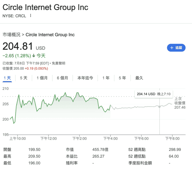 Circle股价狂飙有猫腻？瑞穗警告三大风险，目标价直指85美元！