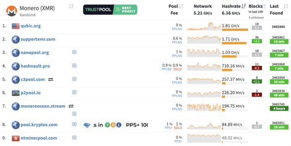 IOTA创始人要搞事！Qubic矿池扬言8月门罗币51%算力尽收囊中！