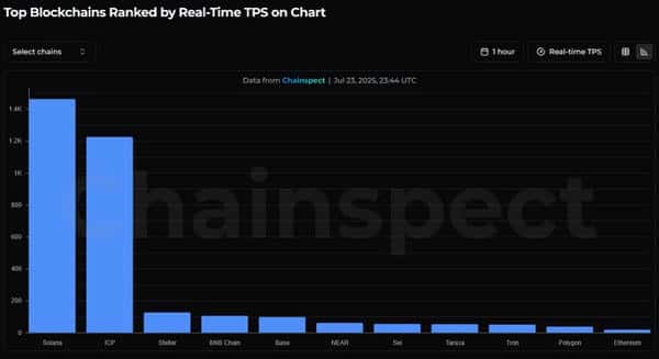 以太坊万级TPS不是梦？ZK技术如何破解区块链不可能三角
