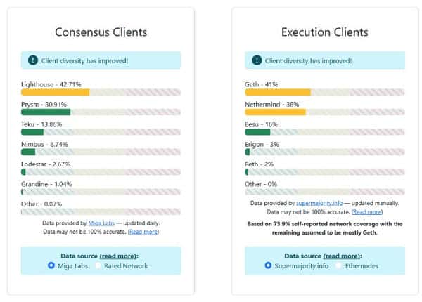 以太坊万级TPS不是梦？ZK技术如何破解区块链不可能三角