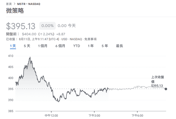 微策略“佛系”加仓比特币：是躺平，还是另有隐情？
