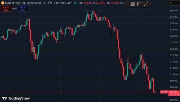 以太坊4640美元直逼历史新高！市值超越Netflix、万事达双巨头！