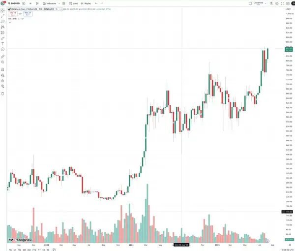 平台币大战再起？10倍暴富机会还在吗？