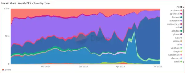 平台币大战再起？10倍暴富机会还在吗？