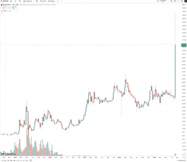 平台币大战再起？10倍暴富机会还在吗？