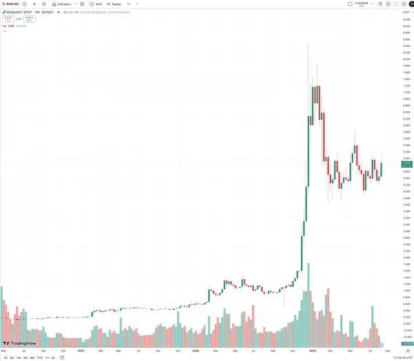 平台币大战再起？10倍暴富机会还在吗？