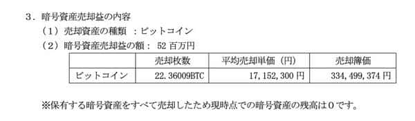 日本Value Creation清仓比特币：它看到了什么信号？