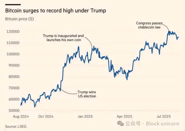 越亏越买？困境公司为何狂囤比特币！