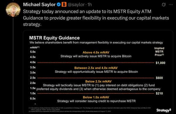 重磅：Strategy股价创四月新低，Micheal Slayor放宽增发门槛意味着什么？