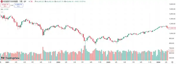 降息落地后市场必涨？联准会9月行动能否点燃大涨行情？