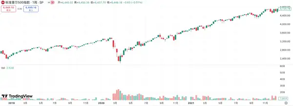 降息落地后市场必涨？联准会9月行动能否点燃大涨行情？