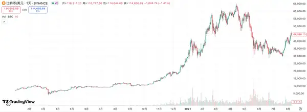 降息落地后市场必涨？联准会9月行动能否点燃大涨行情？