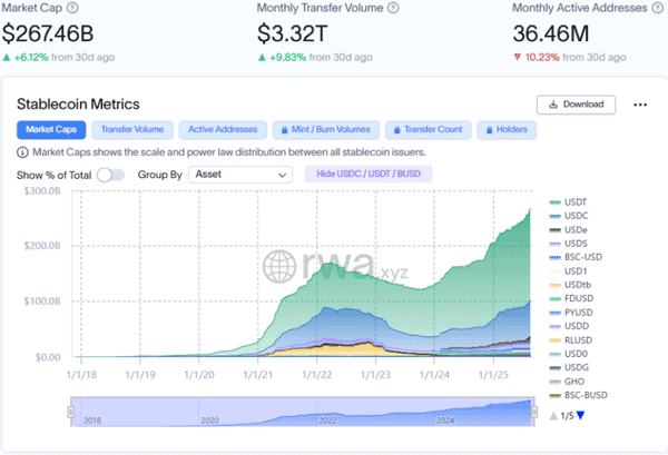 美国大银行联手围剿天才法案：稳定币为何成保守派眼中钉？
