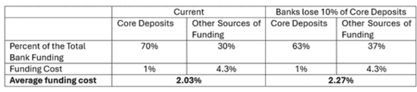 美国大银行联手围剿天才法案：稳定币为何成保守派眼中钉？