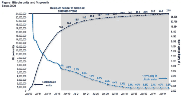 不信以太坊年底15000美元？回顾Tom Lee三年预测，看能否成真