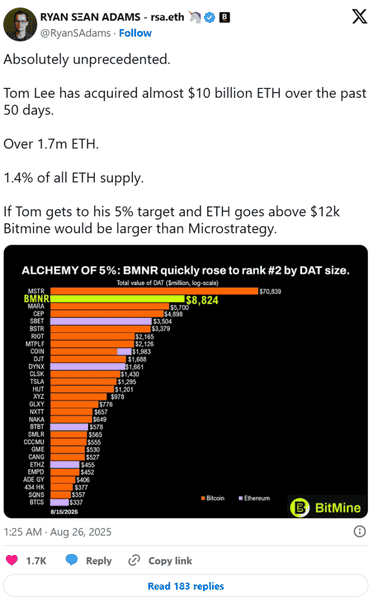 不信以太坊年底15000美元？回顾Tom Lee三年预测，看能否成真