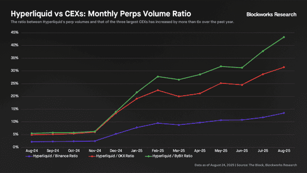 $HYPE创历史新高，竟成L1代币中最被低估的黑马！