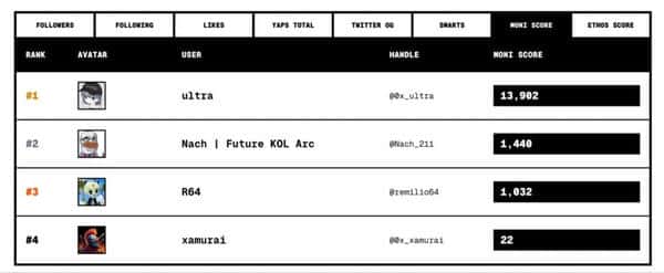 3天400美元，我成功打造一款Web3 Launchpad！