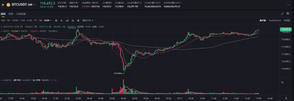 美联储鹰派突袭：9月降息悬了，加密牛市还能扛住吗？