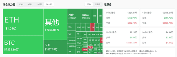 美联储鹰派突袭：9月降息悬了，加密牛市还能扛住吗？