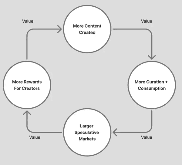 Base内容代币杀入市场，Solana为何坐不住了？