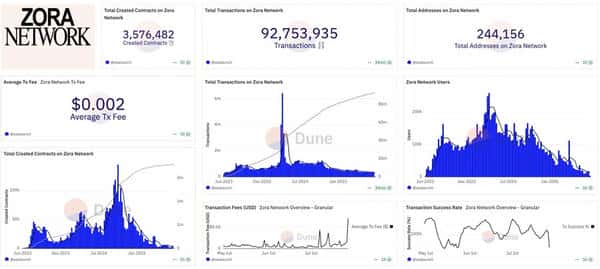 Base内容代币杀入市场，Solana为何坐不住了？