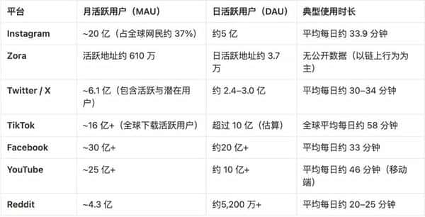Base内容代币杀入市场，Solana为何坐不住了？