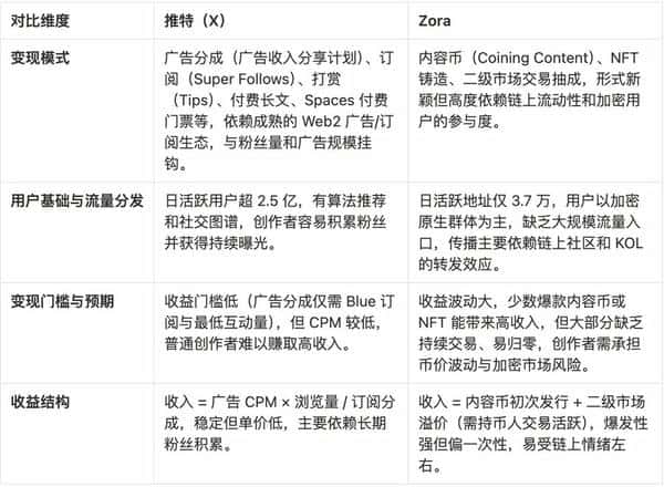 Base内容代币杀入市场，Solana为何坐不住了？