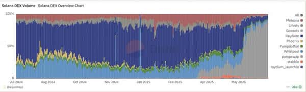 Base内容代币杀入市场，Solana为何坐不住了？