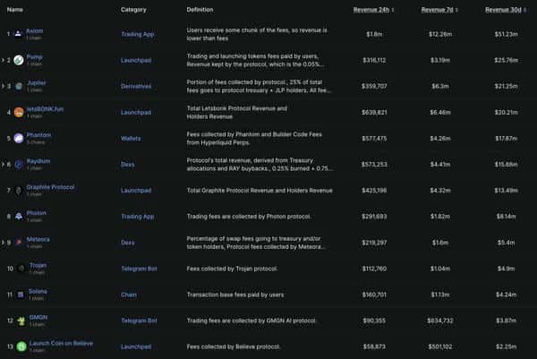 Base内容代币杀入市场，Solana为何坐不住了？