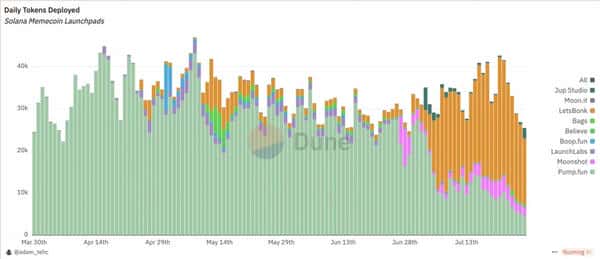 Base内容代币杀入市场，Solana为何坐不住了？