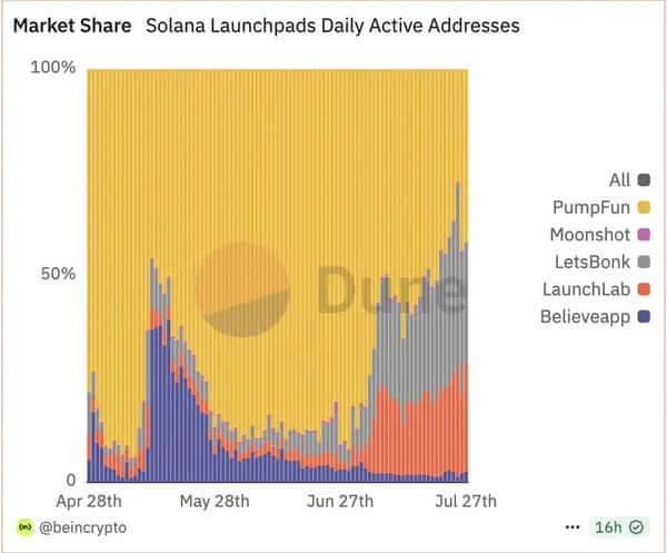 Base内容代币杀入市场，Solana为何坐不住了？