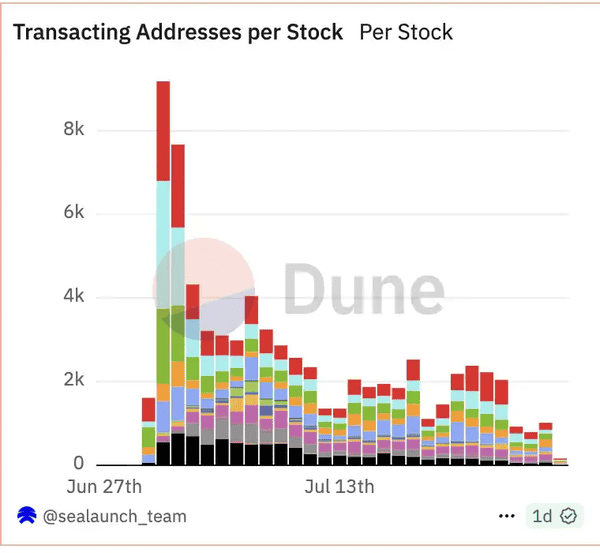 Base内容代币杀入市场，Solana为何坐不住了？