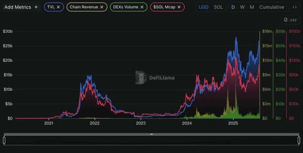 Base内容代币杀入市场，Solana为何坐不住了？