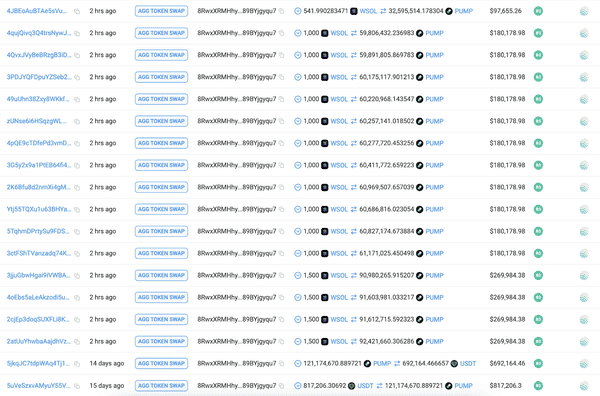 Pump币狂飙30%！巨鲸、回购引爆MEME新一轮热潮？